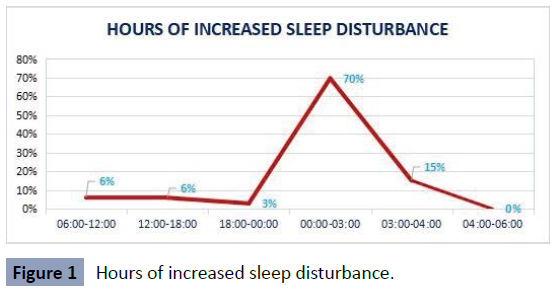 health-science-journal-hours