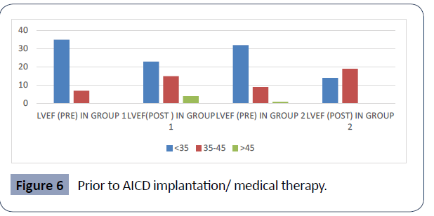 health-science-journal-implantation
