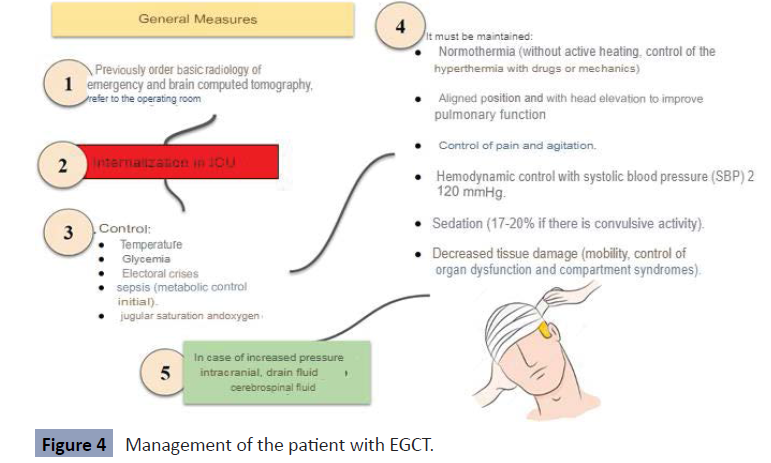 health-science-journal-management