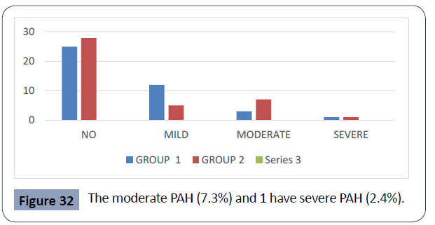 health-science-journal-moderate