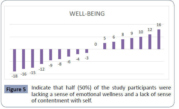 health-science-journal-participants