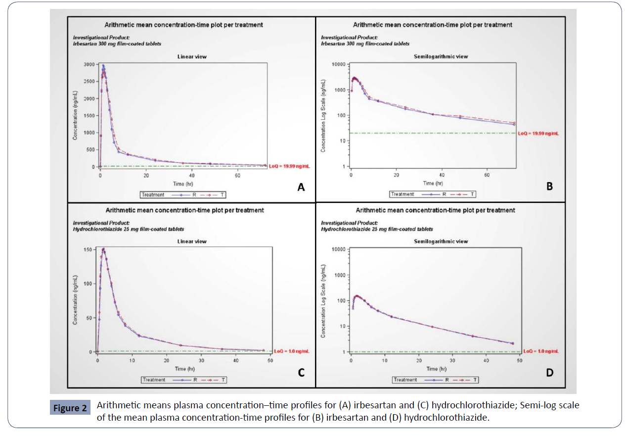 health-science-journal-plasma