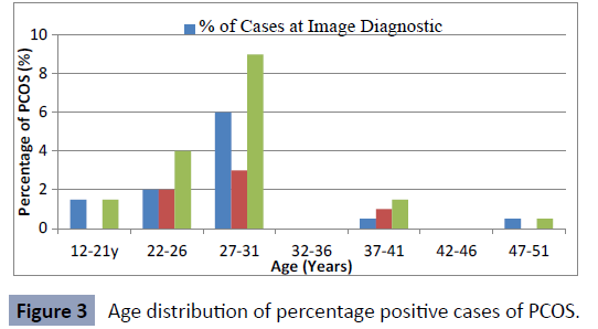 health-science-journal-positive