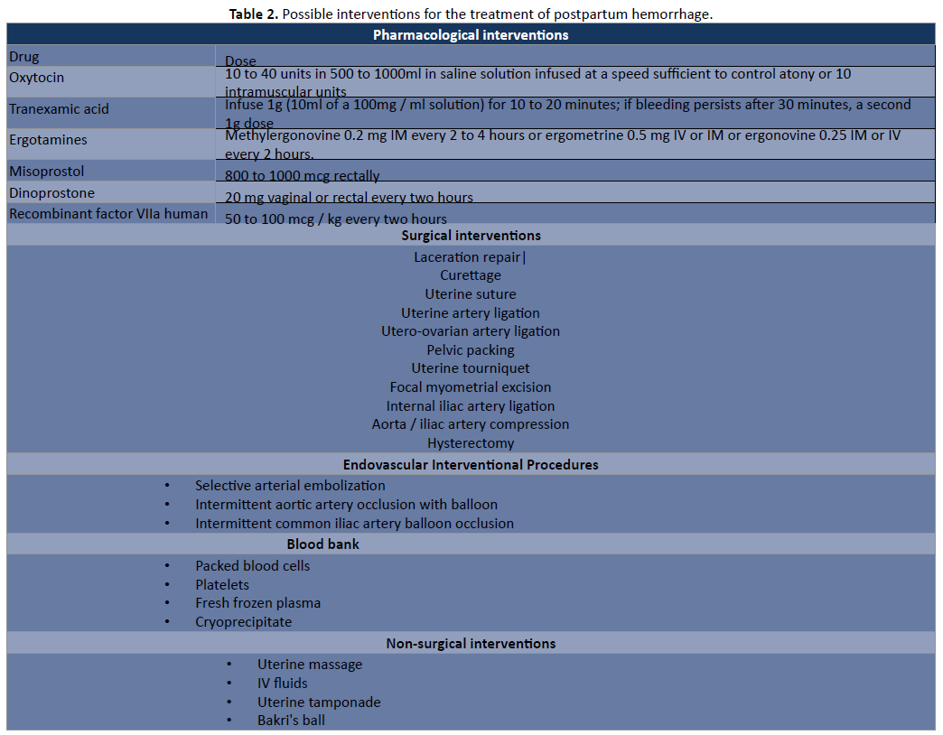 health-science-journal-possible