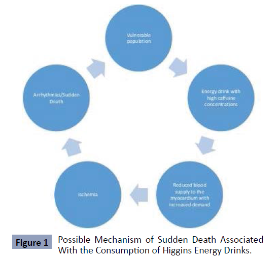 health-science-journal-possible