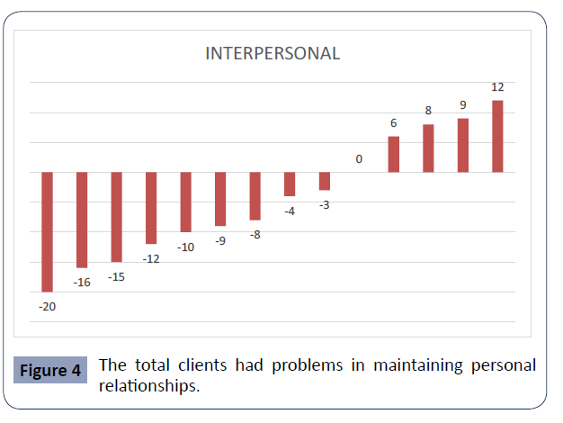 health-science-journal-problems