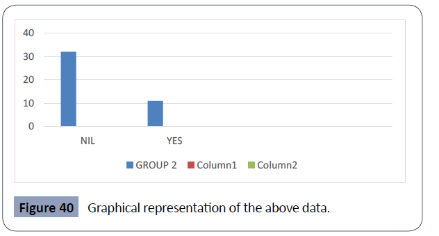 health-science-journal-representation