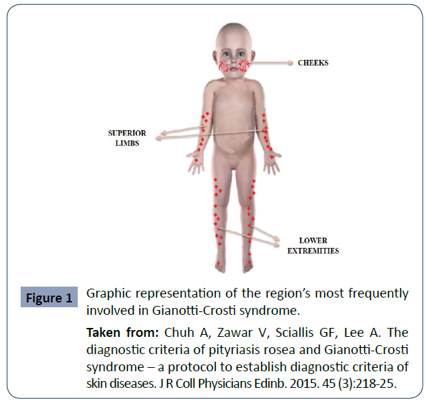 health-science-journal-representation