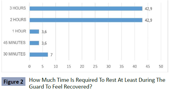 health-science-journal-required