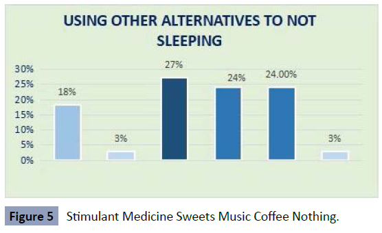 health-science-journal-stimulant