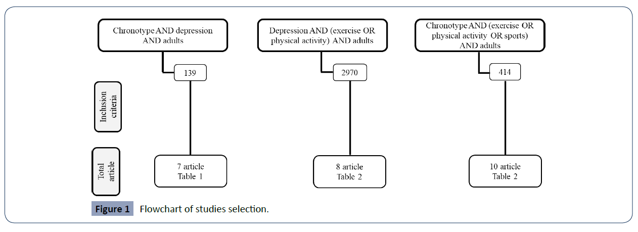 health-science-journal-studies