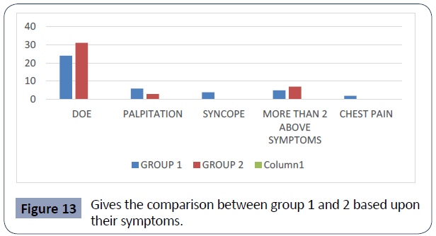 health-science-journal-symptoms