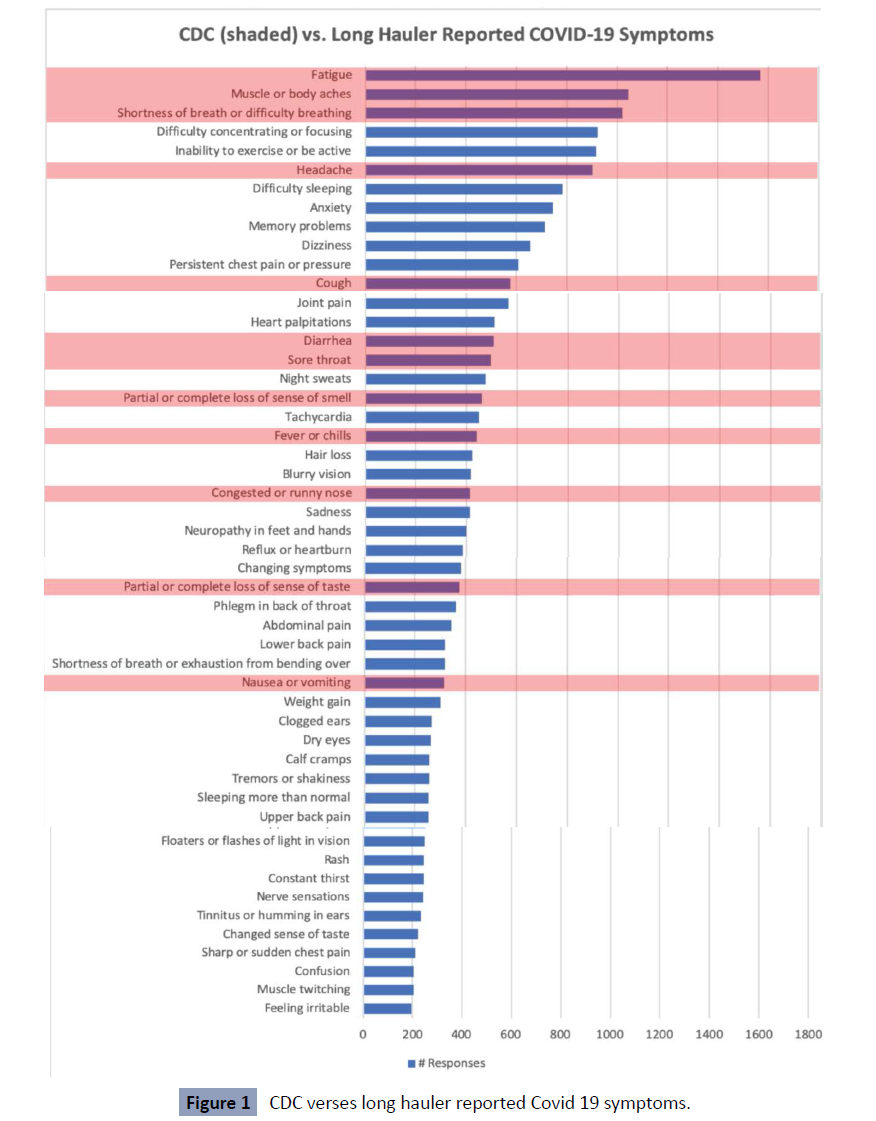 health-science-journal-verses