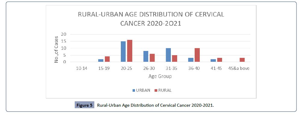 Health-Science-journal-Age