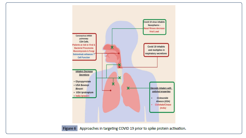 Health-Science-journal-Approaches