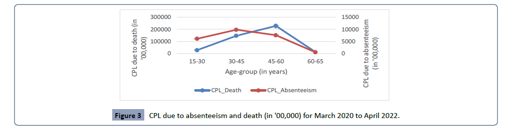 Health-Science-journal-CPL