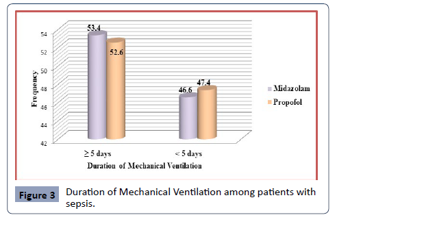 Health-Science-journal-Duration