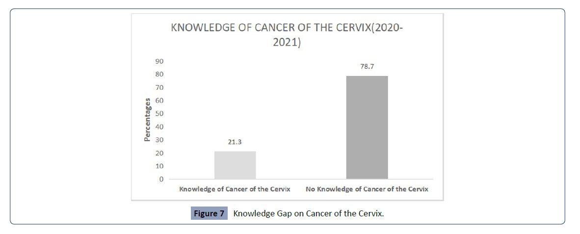 Health-Science-journal-Gap