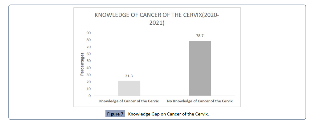 Health-Science-journal-Gap