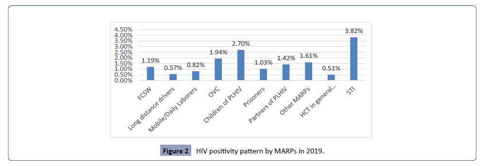 Health-Science-journal-HIV