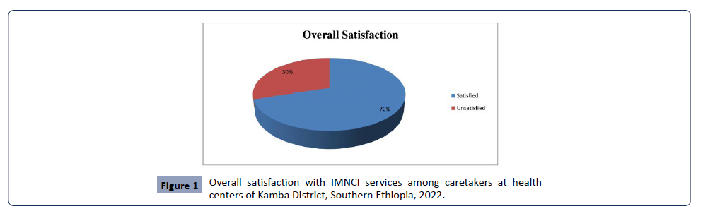 Health-Science-journal-Overall