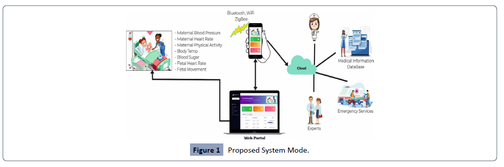 Health-Science-journal-Proposed