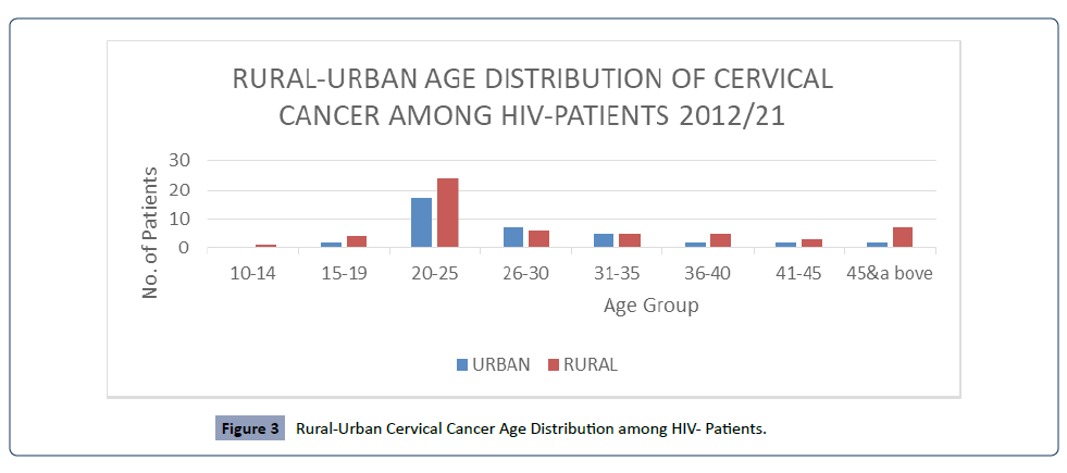 Health-Science-journal-Rural