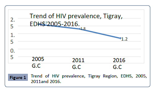 Health-Science-journal-Trend