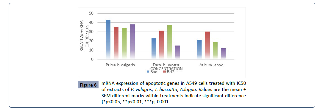 Health-Science-journal-mRNA