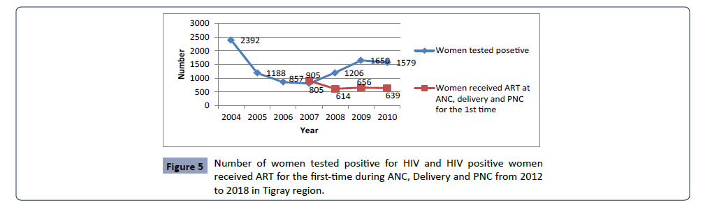 Health-Science-journal-women