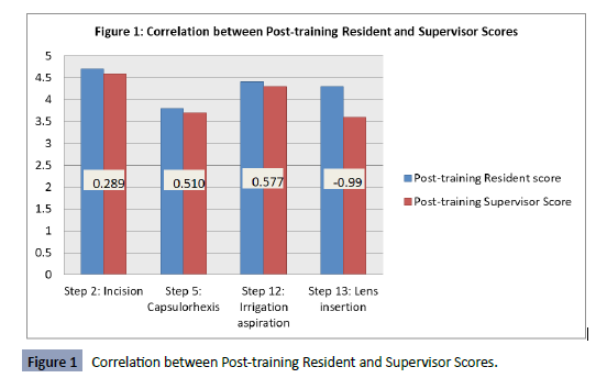 Health-Science-journal-Correlation