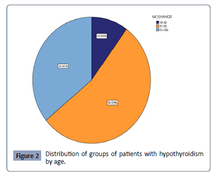 Health-Science-journal-Distribution