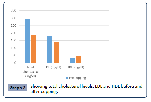Health-Science-journal-Showing