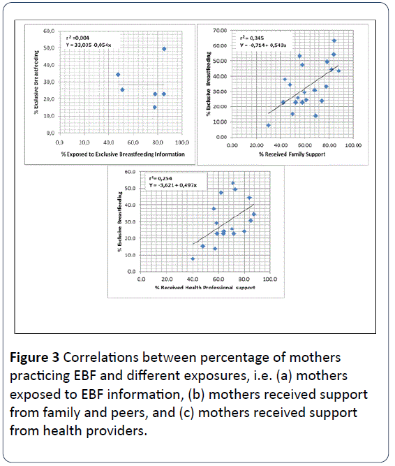 breastfeeding information