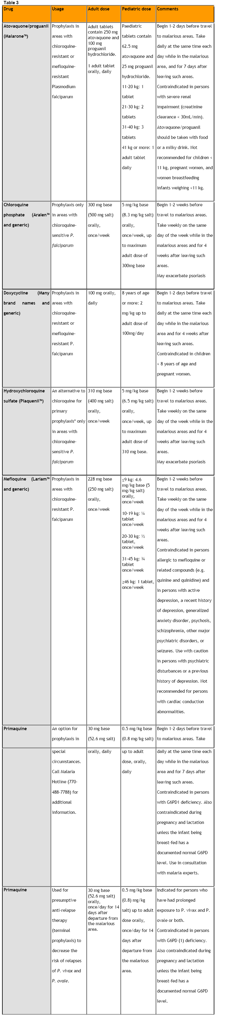 Ivermectin in chickens australia