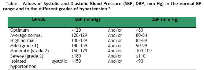 1905_HYPERTENSION