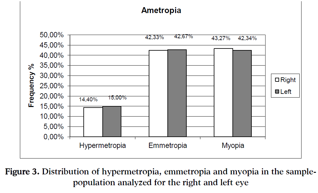 hyperopia 3 5