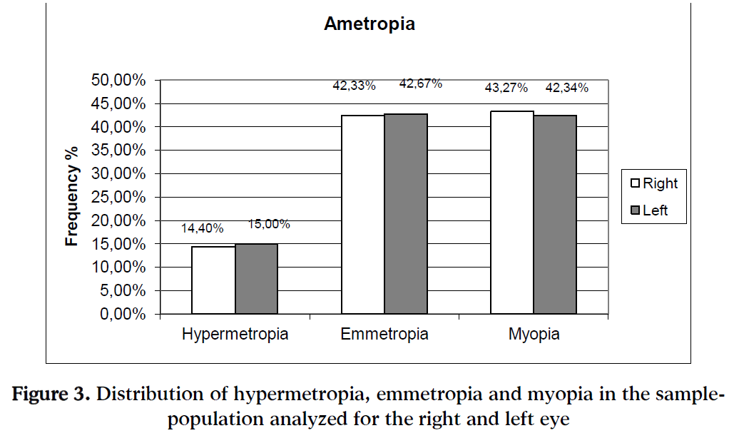 hyperopia 3 5)